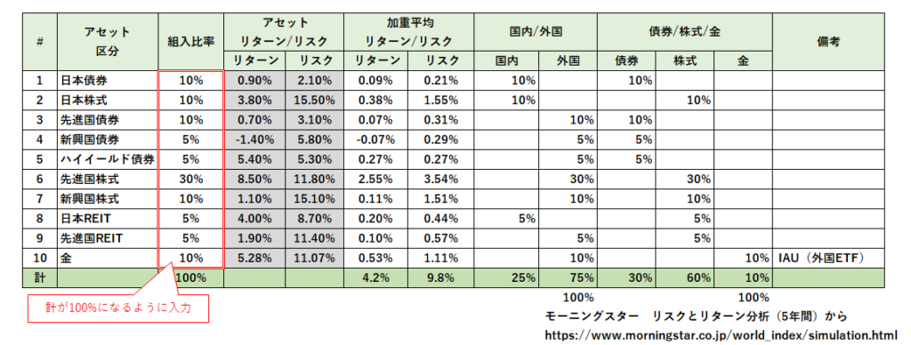 積立投資信託におけるアセットアロケーションと検討方法