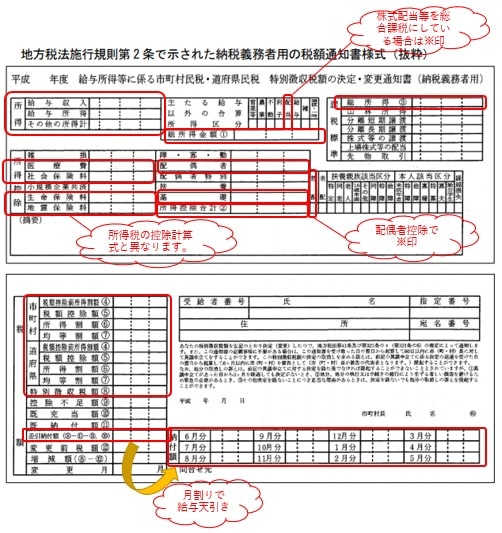 あなたの住民税を確認しましょう 令和2年度の決定通知書が送られてきました