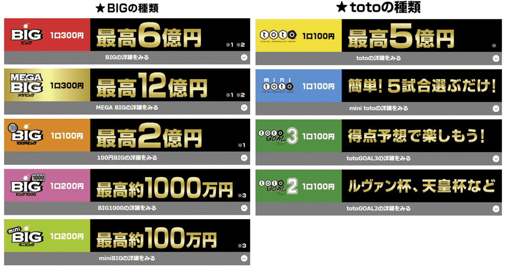 宝くじやスポーツくじもネットで購入 くじの種類とサービス業者の比較