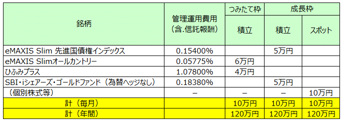 投信積立ての割合の例（日本株アクティブ、表）